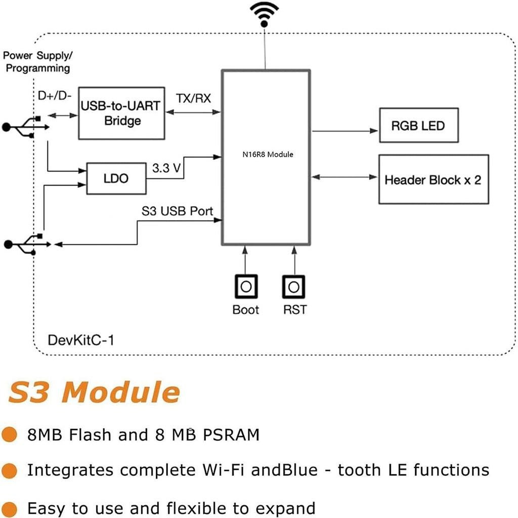 ESP32 S3 N8R2 Wifi ve Bluetooth Geliştirme Kartı