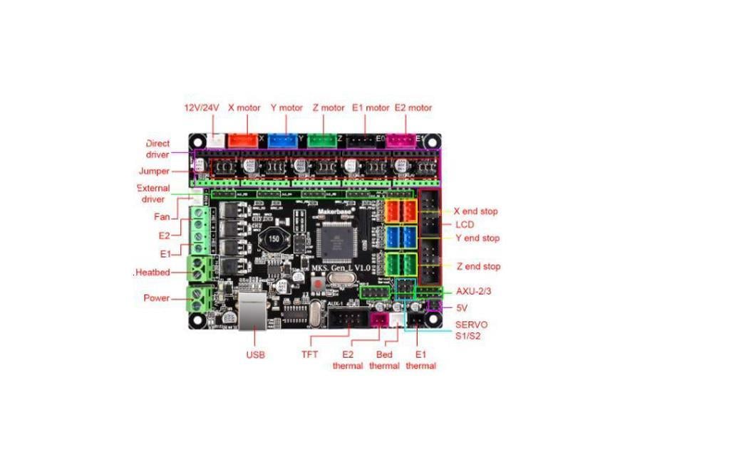 Mks GenL V1.0 +USB Kablo