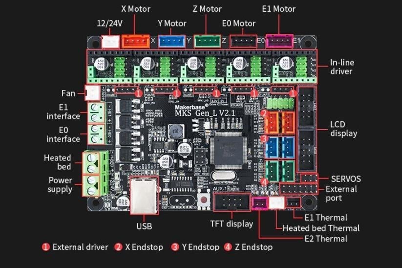 Mks GenL V2.1 + Usb Kablo