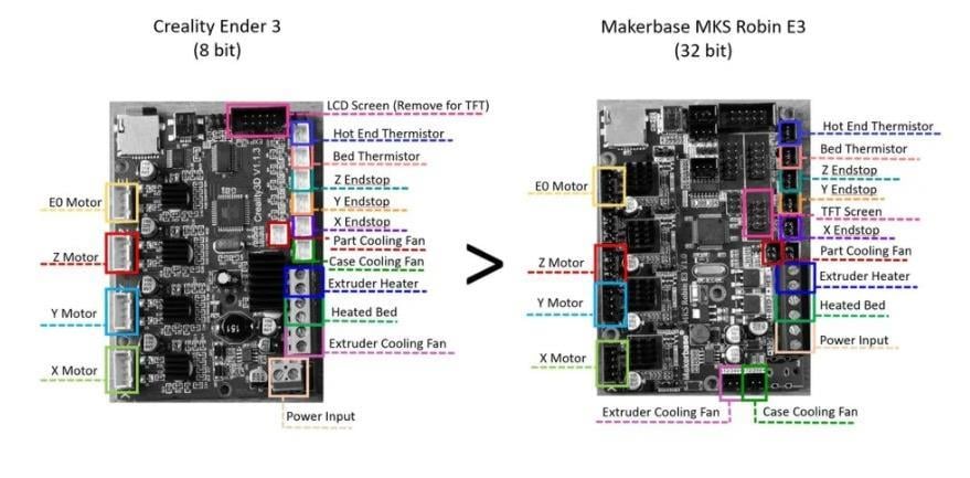Mks Robin E3 v1.0(Tmcli)