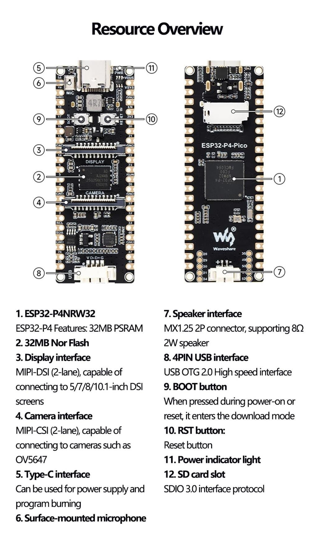 WaveShare ESP32-P4-Pico Yüksek Performanslı Geliştirm Kartı