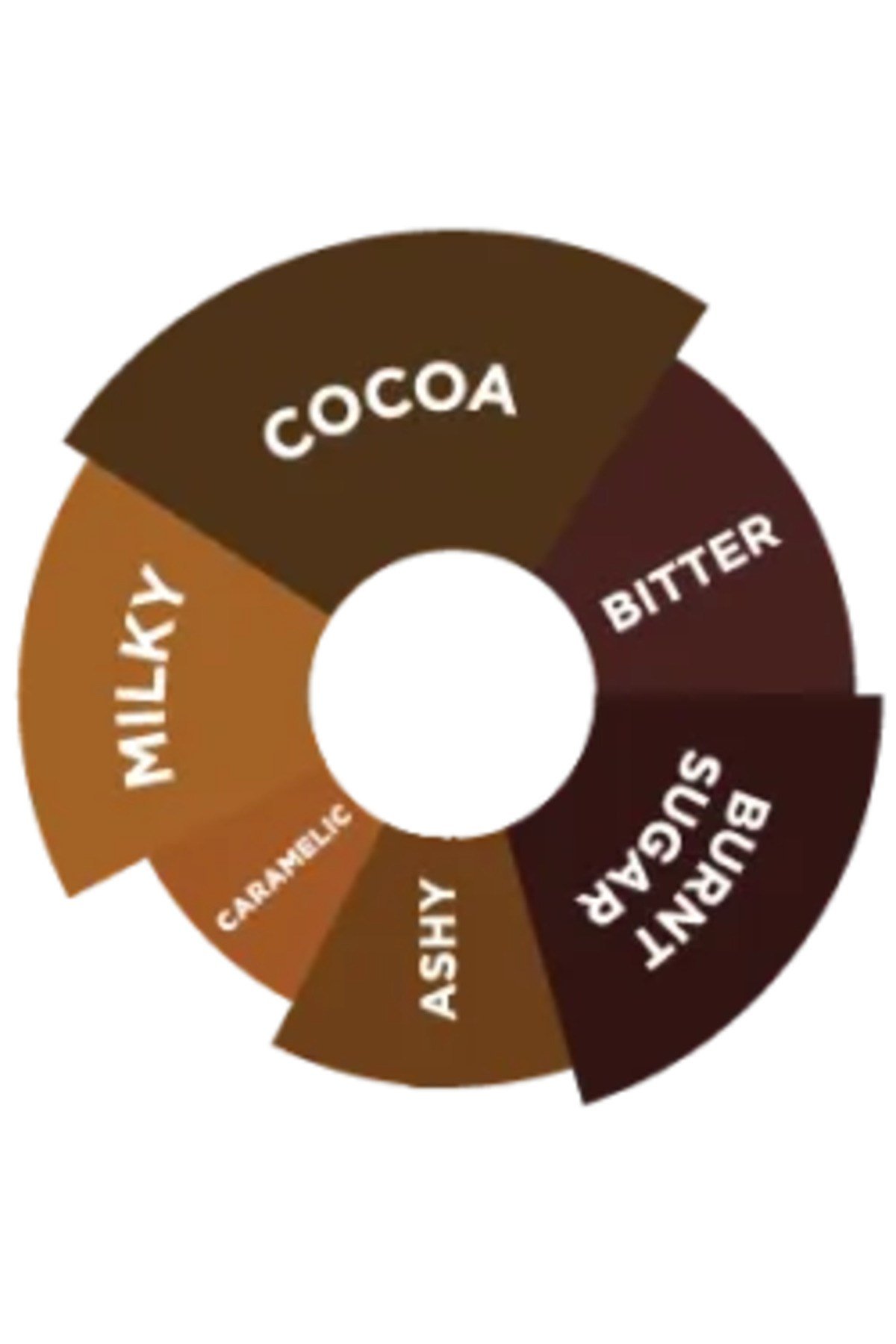 - Chocolate Sos - 2000 Gr