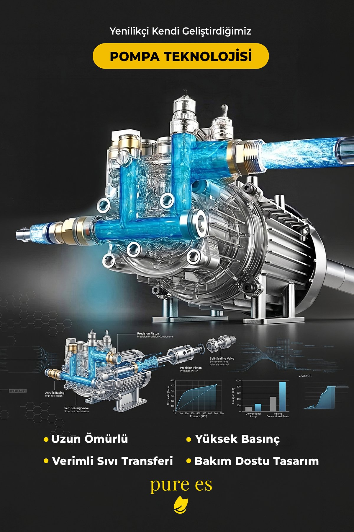 Orijinal 150 Bar Yüksek Basınçlı Yıkama Makinesi 1800W Kovadan Su Çekme ve Musluk Bağlantılı Köpük Aparatlı Oto Yıkama