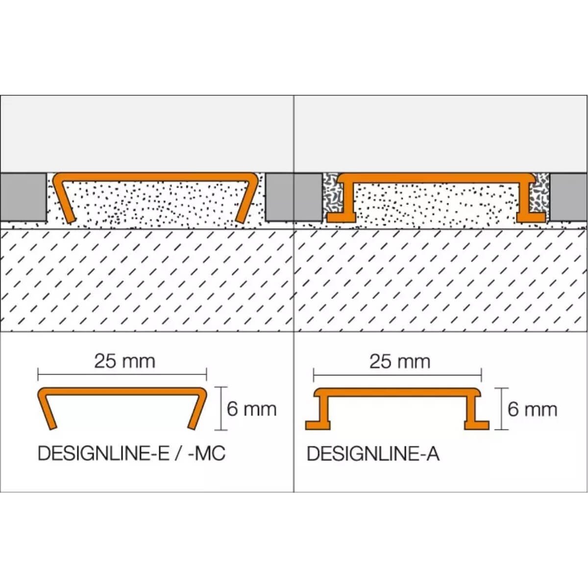 Schlüter-DESIGNLINE-E