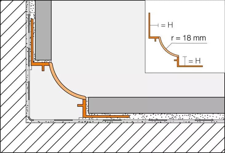Schlüter-DILEX-HKW