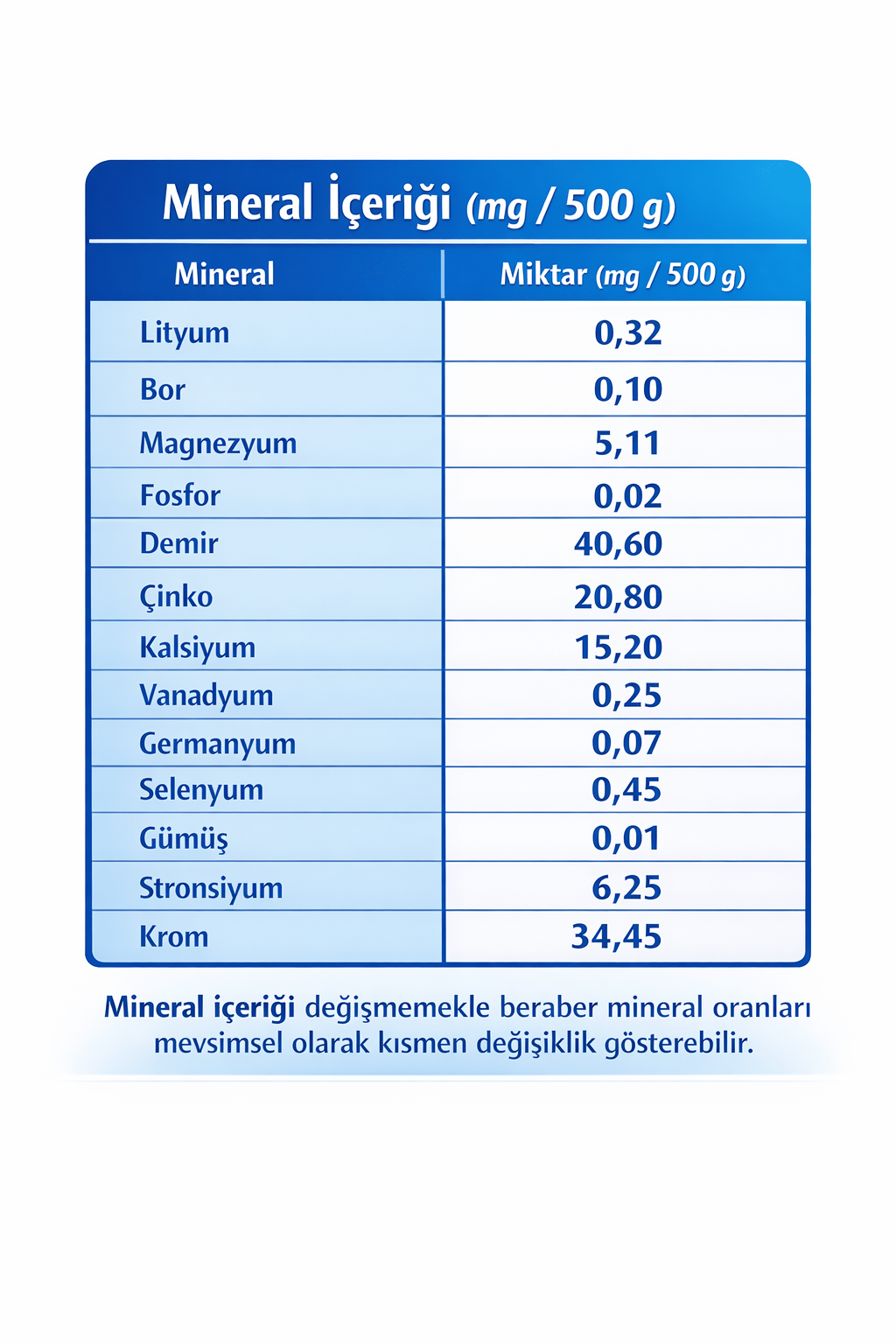 SERANDER ALTIN TUZ 500gr (Sofrada Öğütme)