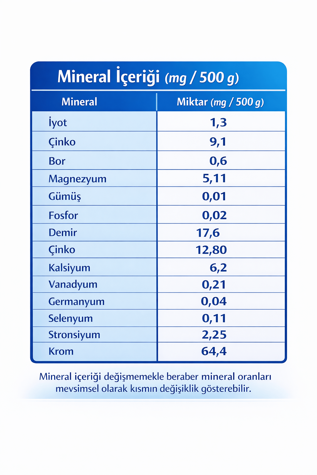 SERANDER DOĞAL İYOTLU TUZ 500gr (Sofrada Öğütme)