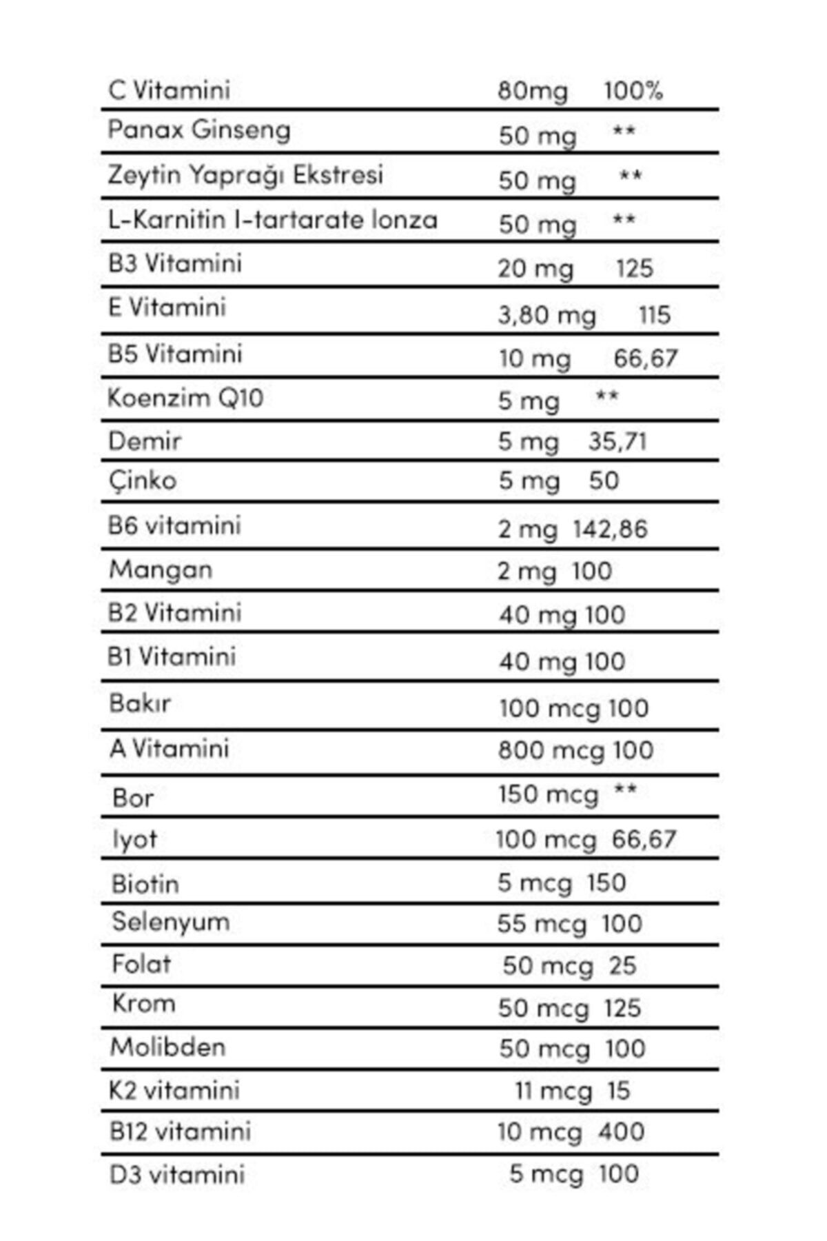 30 Bitkisel Sert Kapsül-Multivitamin