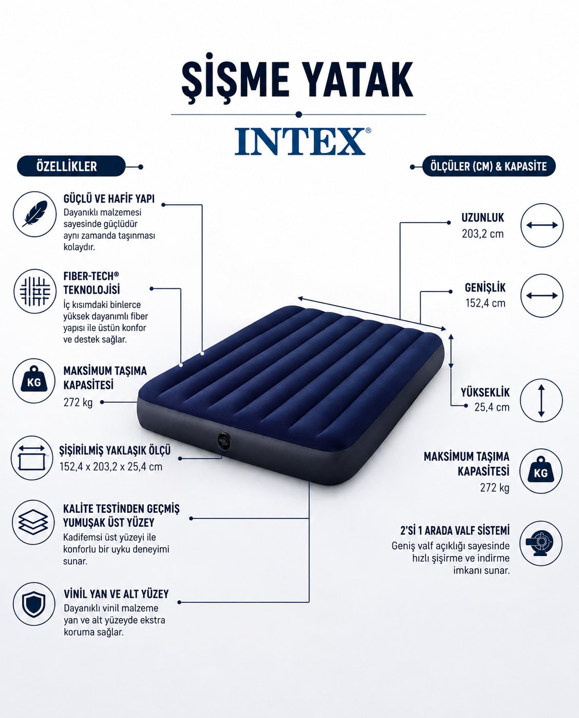 trendinyeri Yeşil Sandalyeli Başlangıç Seviyesi Kamp Seti – 4 Kişilik Çadır, Intex 64759 Şişme Yatak ve Katlanır Masa