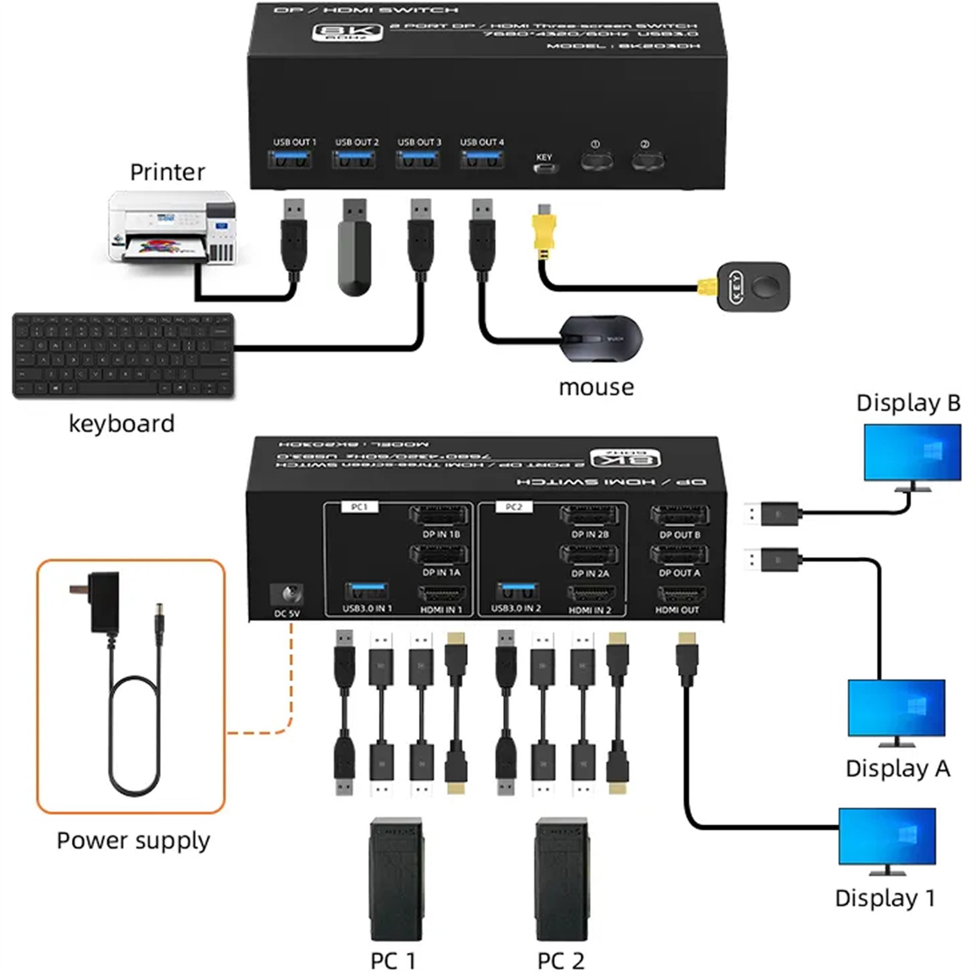 Powermaster Powermaster 8K202DH Profesyonel 8K 2 Giriş 1 Çıkış DP + HDMI KVM Switch - KVM Switch