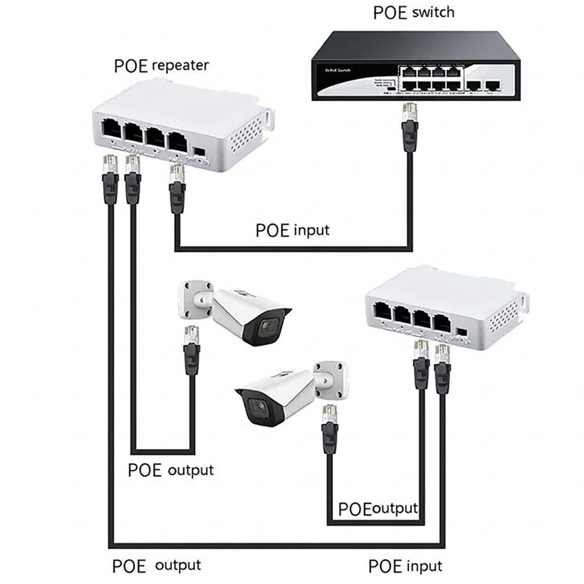 Reyonex POWERMASTER PM-29704 IP KAMERA İÇİN 100 METRE MESAFE ARTIRICI- POE EXTENDER - Ağ-Modem