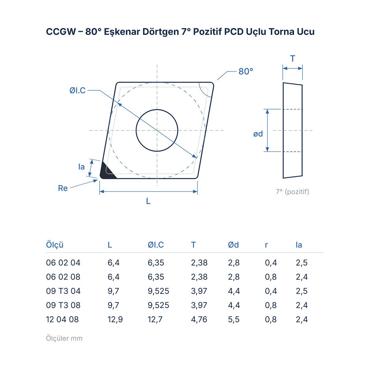 CCGW PCD Uçlu Alüminyum Finiş Torna Ucu