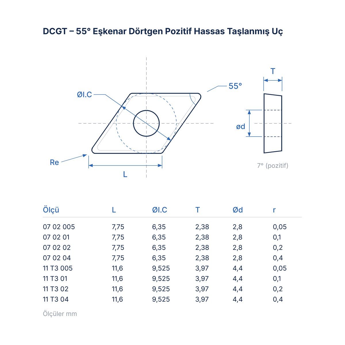 DCGT CF Kayar Otomat Torna Ucu – Sürekli Kesim