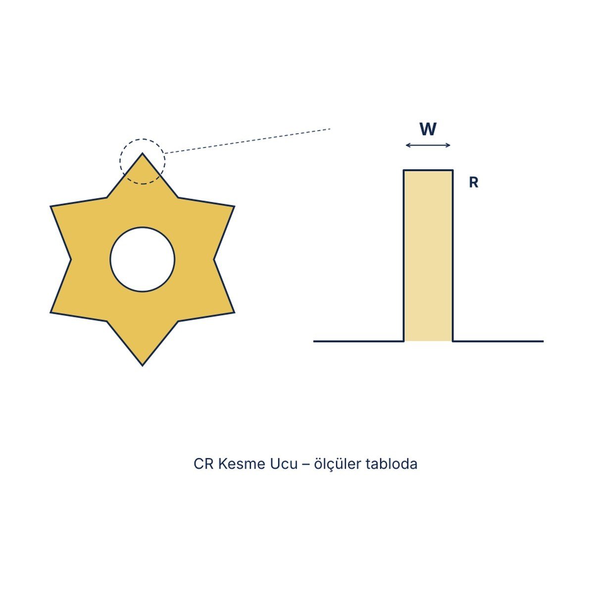 KS62-CR Kesme Ucu – Kayar Otomat