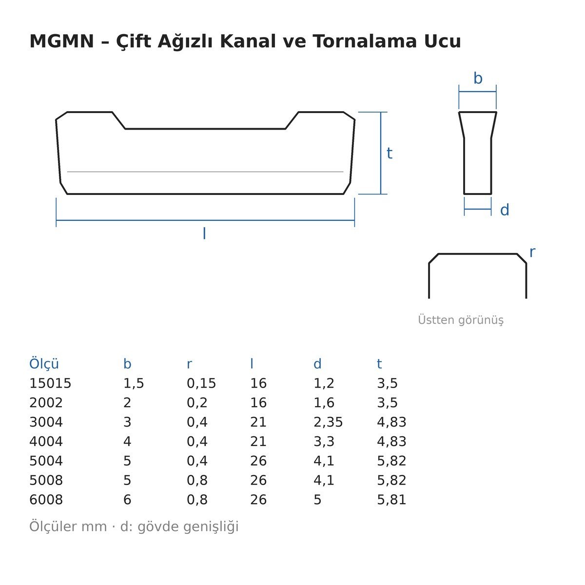 MGMN Kanal ve Tornalama Ucu Çelik / Paslanmaz