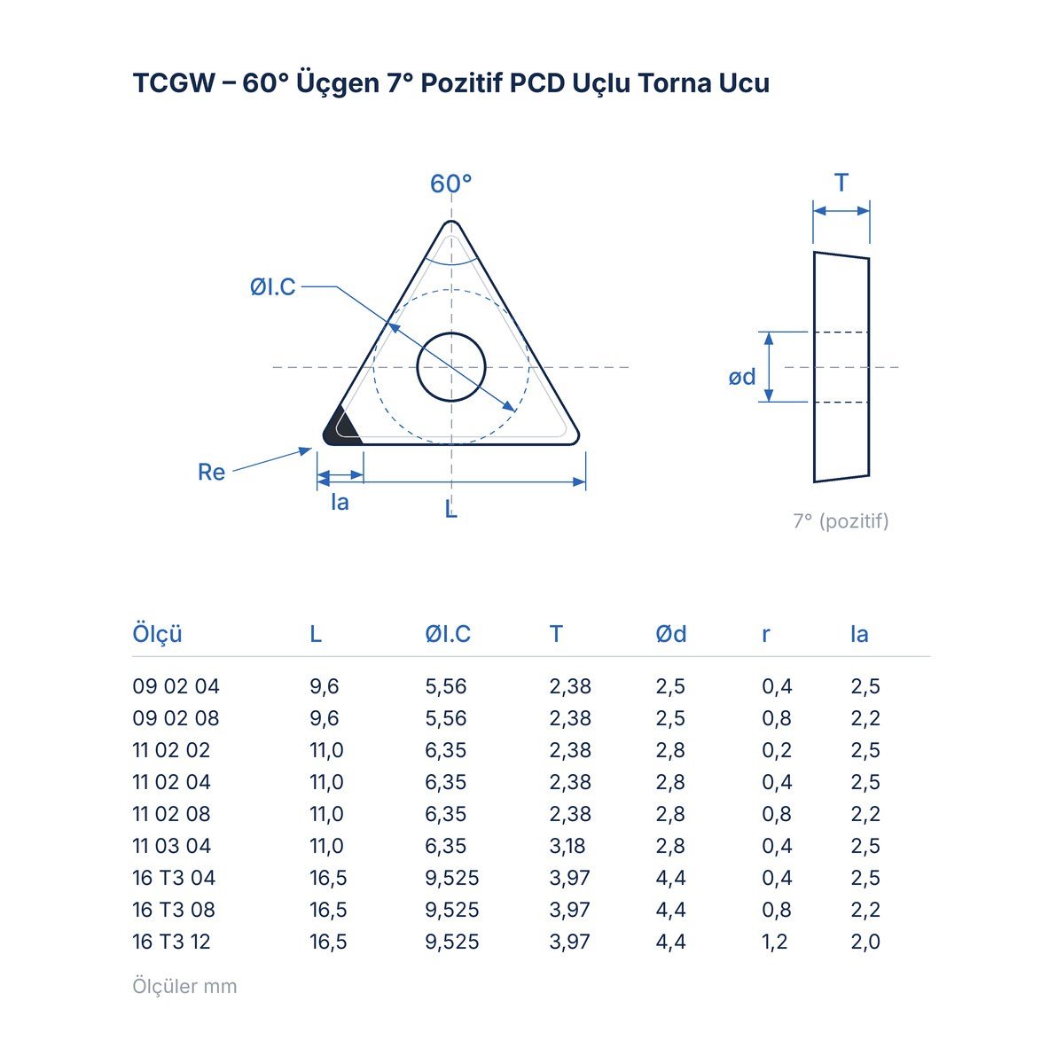TCGW PCD Uçlu Alüminyum Finiş Torna Ucu