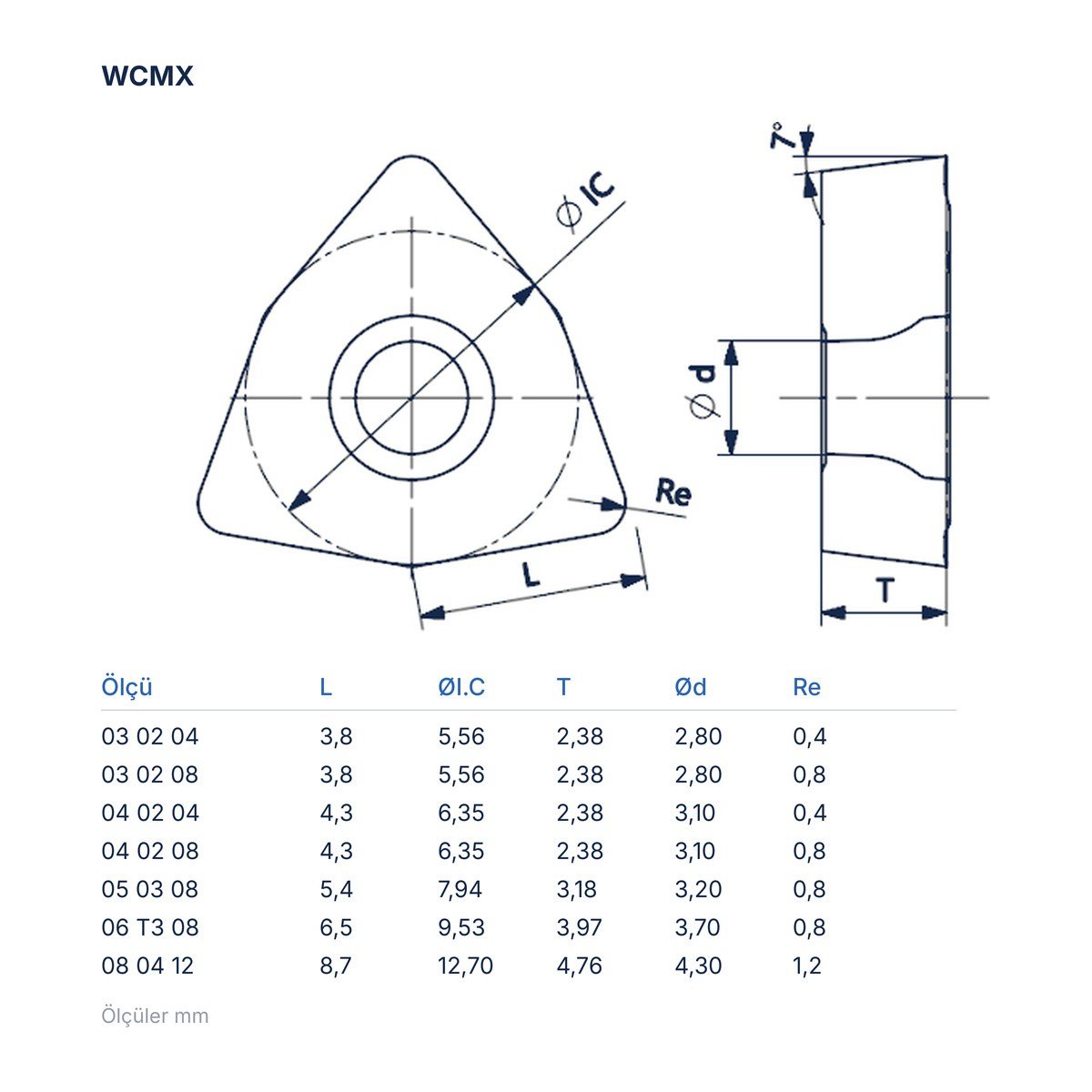 WCMX U-Drill Ucu Çelik / Paslanmaz
