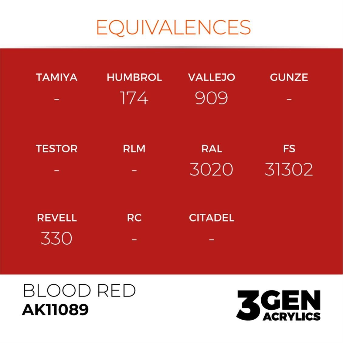 AK 11089 17 ml. Blood Red, 3GEN Akrilik Model Boyası