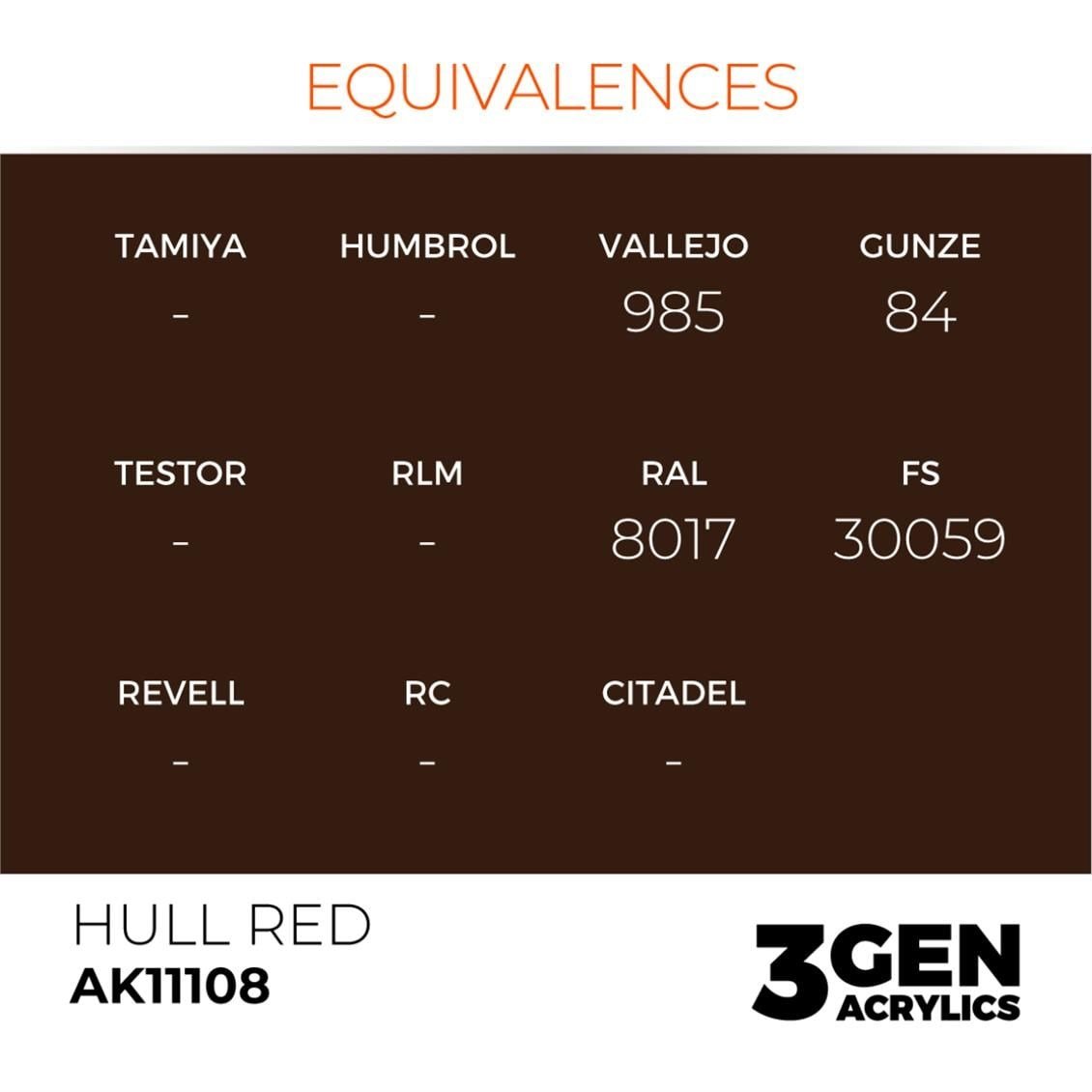 AK 11108 17 ml. Hull Red, 3GEN Akrilik Model Boyası