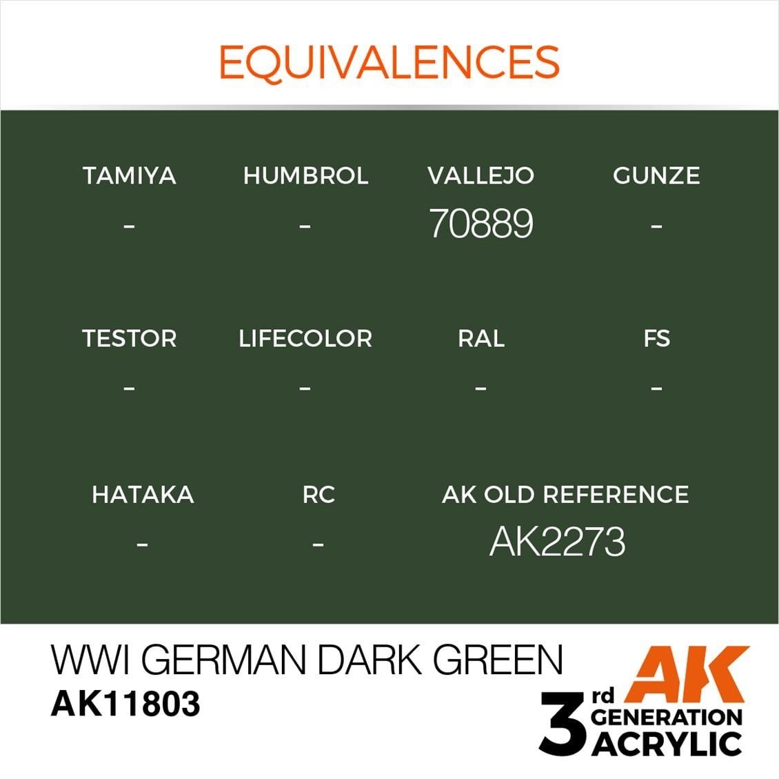 AK 11803 17 ml. WWI German Dark Green, Aircraft Serisi 3GEN Akrilik Model Boyası