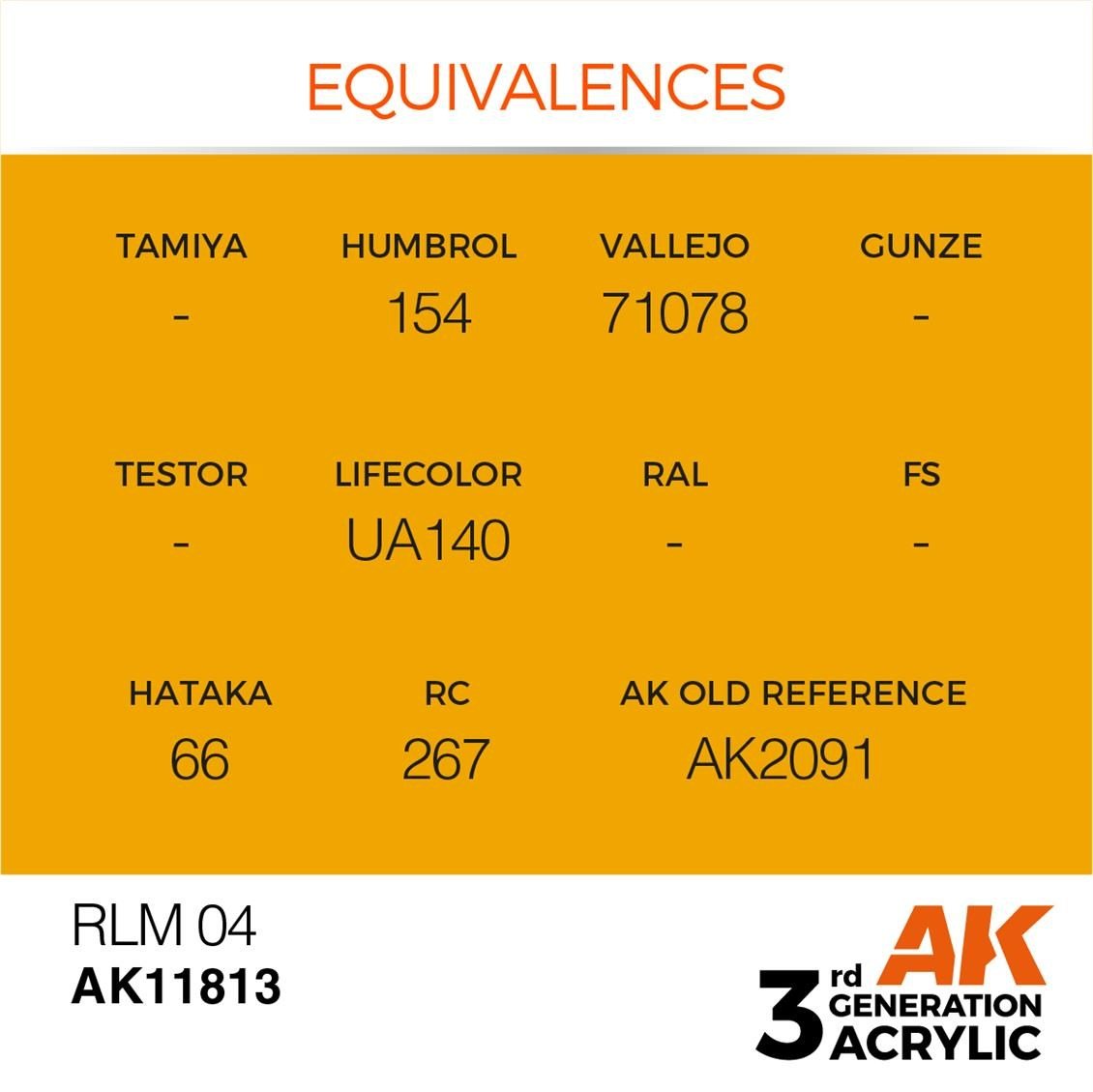 AK 11813 17 ml. RLM 04, Aircraft Serisi 3GEN Akrilik Model Boyası
