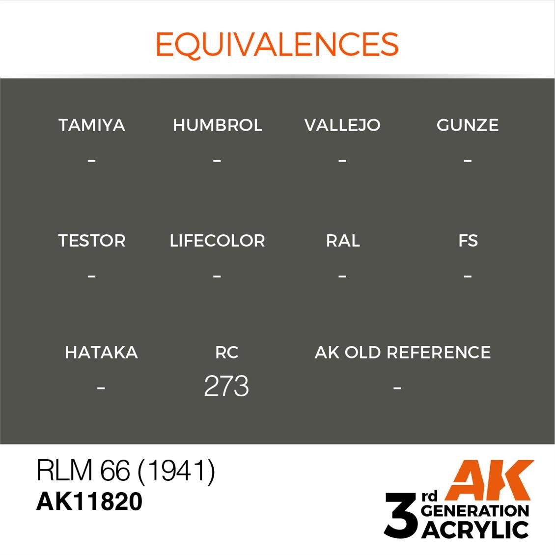 AK 11820 17 ml. RLM 66 (1941), Aircraft Serisi 3GEN Akrilik Model Boyası