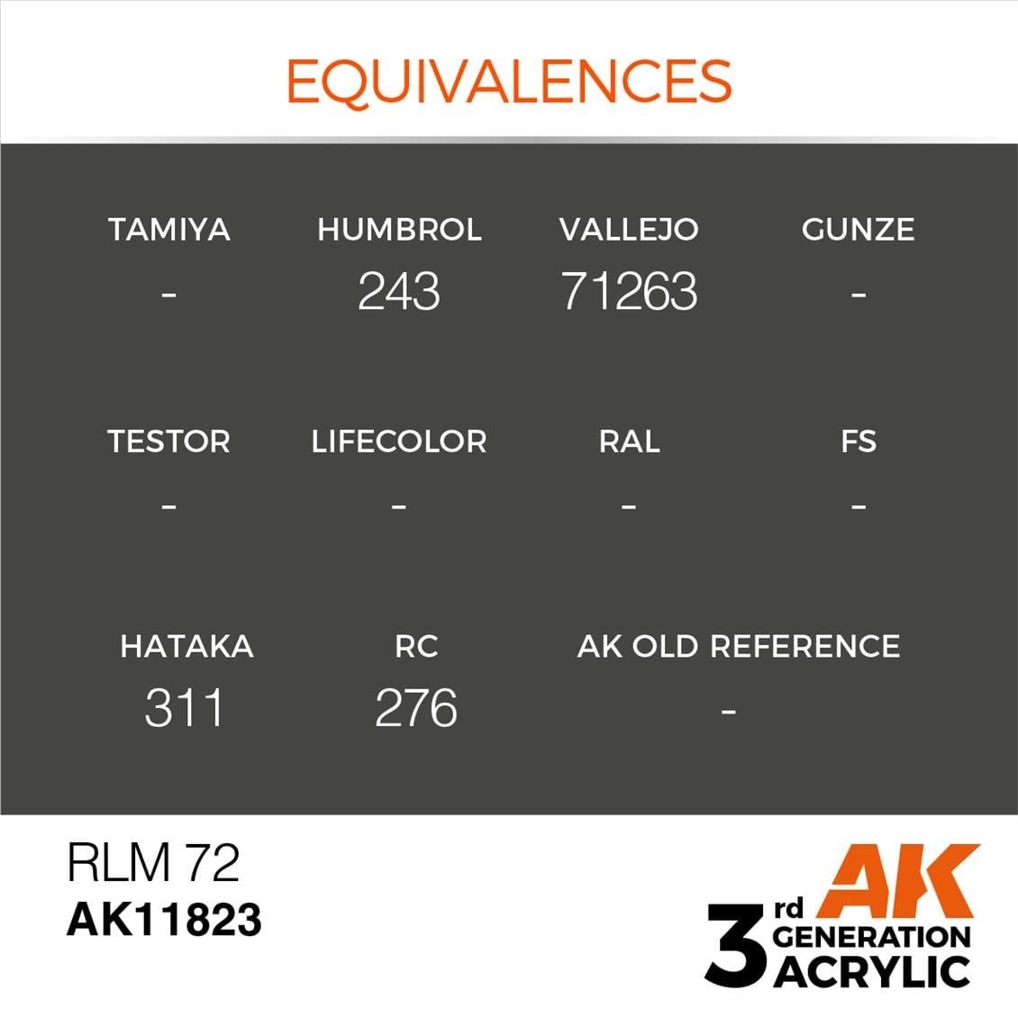 AK 11823 17 ml. RLM 72, Aircraft Serisi 3GEN Akrilik Model Boyası