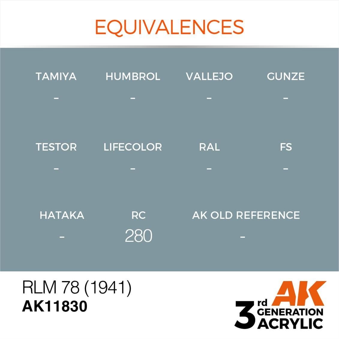 AK 11830 17 ml. RLM 78 (1941), Aircraft Serisi 3GEN Akrilik Model Boyası