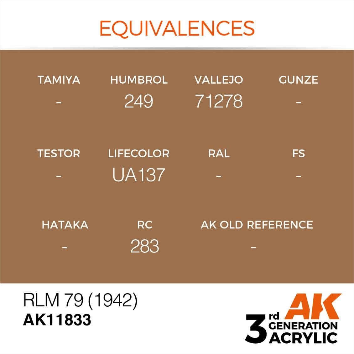 AK 11833 17 ml. RLM 79 (1942), Aircraft Serisi 3GEN Akrilik Model Boyası