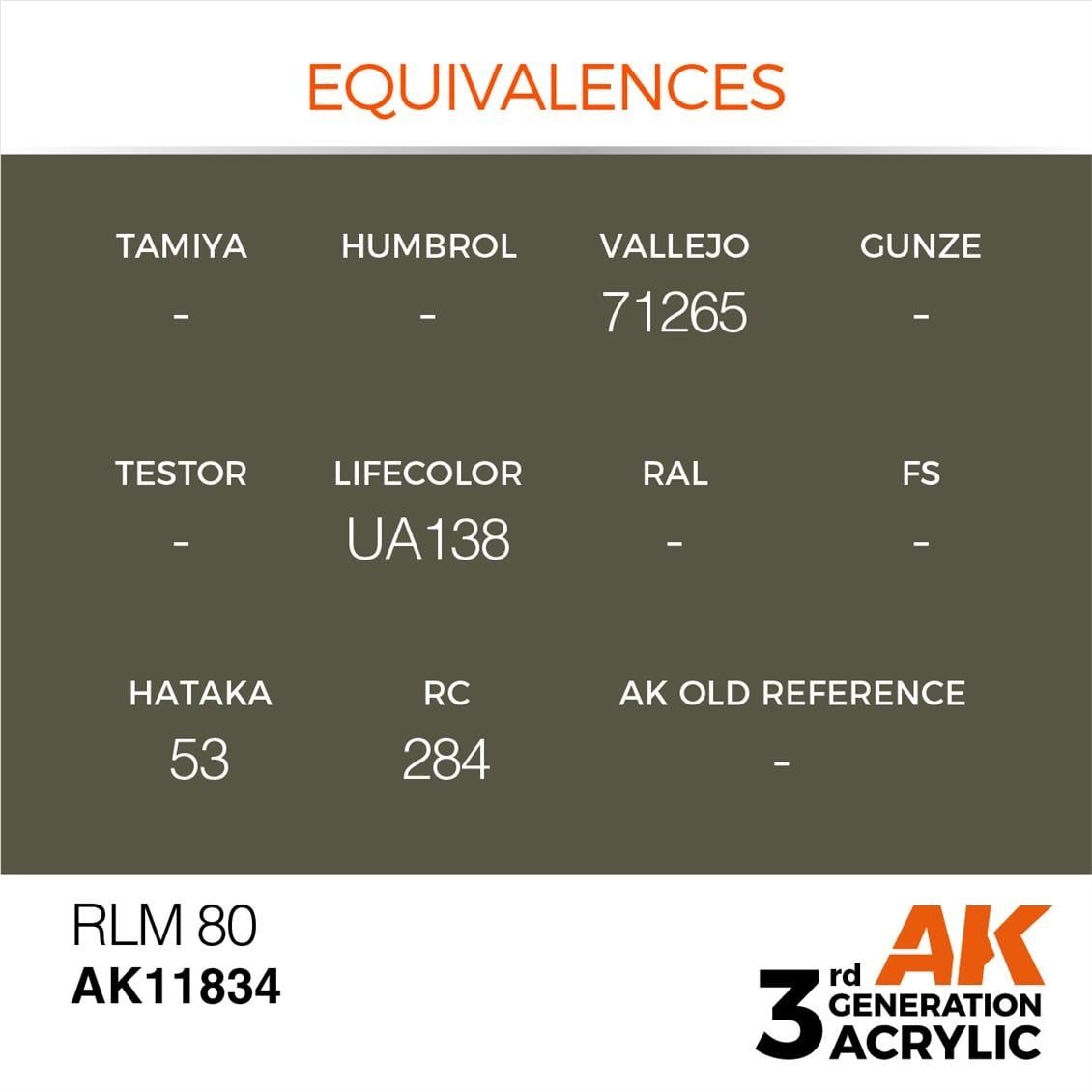 AK 11834 17 ml. RLM 80, Aircraft Serisi 3GEN Akrilik Model Boyası