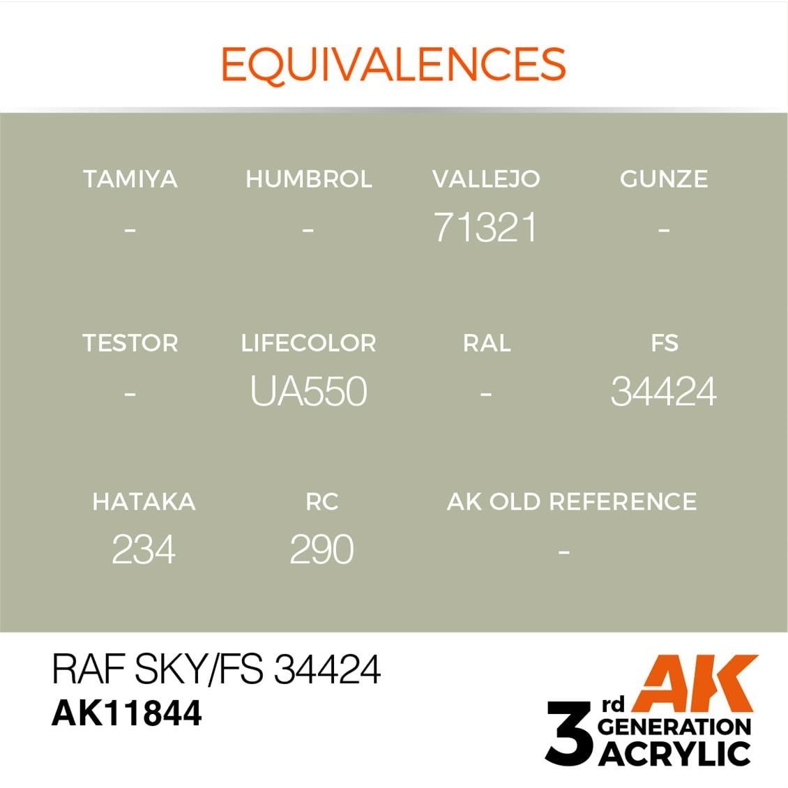 AK 11844 17 ml. RAF Sky / FS 34424, Aircraft Serisi 3GEN Akrilik Model Boyası