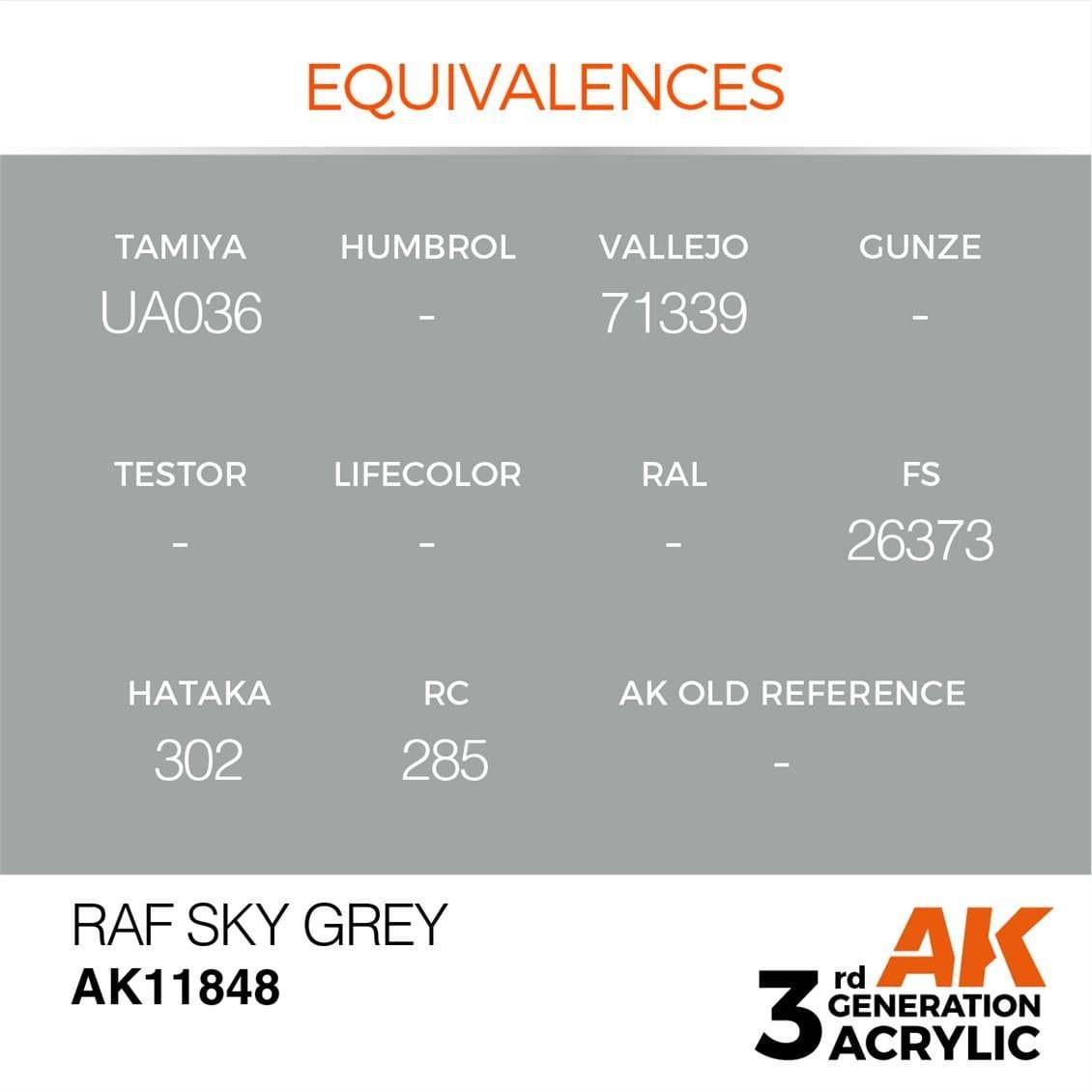AK 11848 17 ml. RAF Sky Grey, Aircraft Serisi 3GEN Akrilik Model Boyası