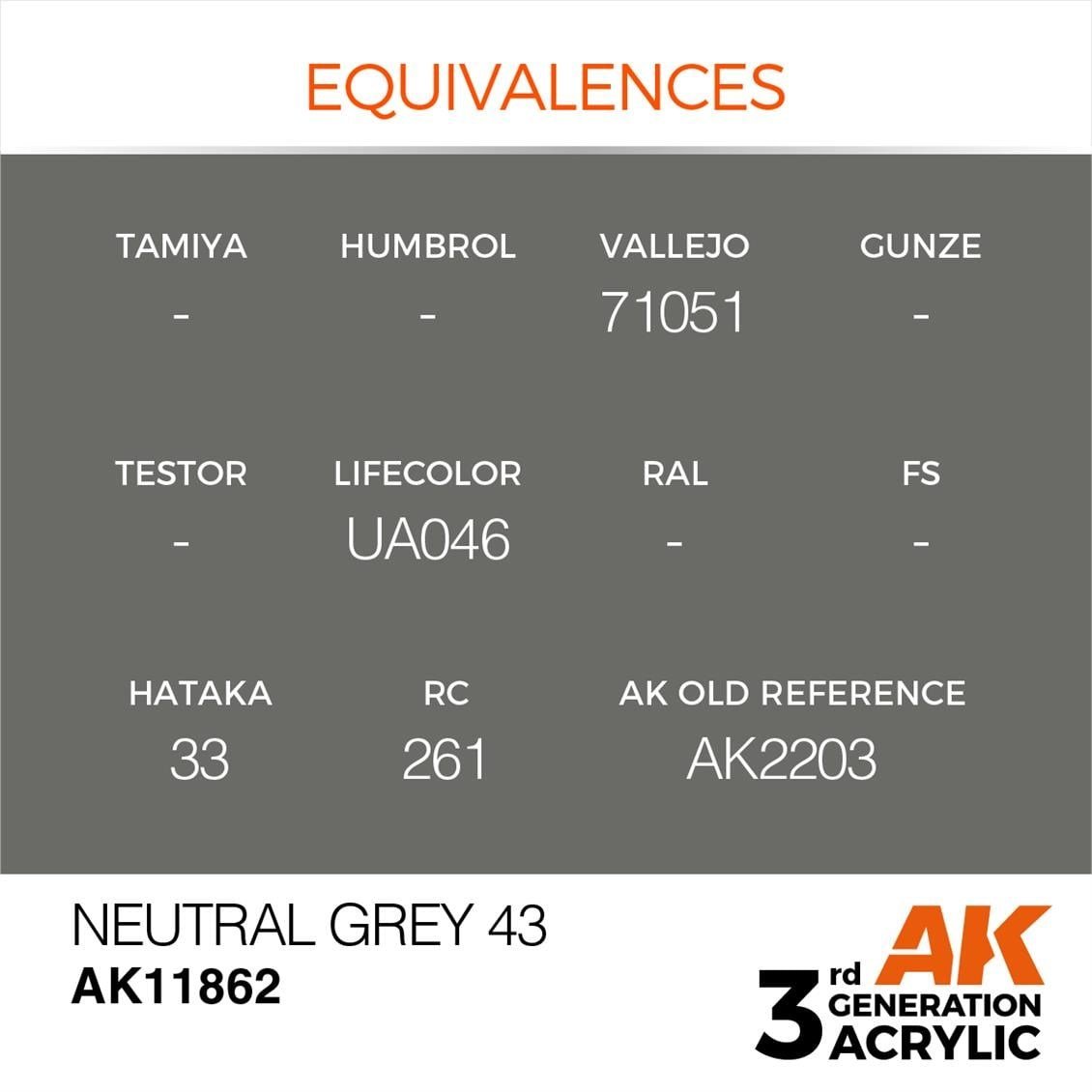AK 11862 17 ml. Neutral Grey 43, Aircraft Serisi 3GEN Akrilik Model Boyası