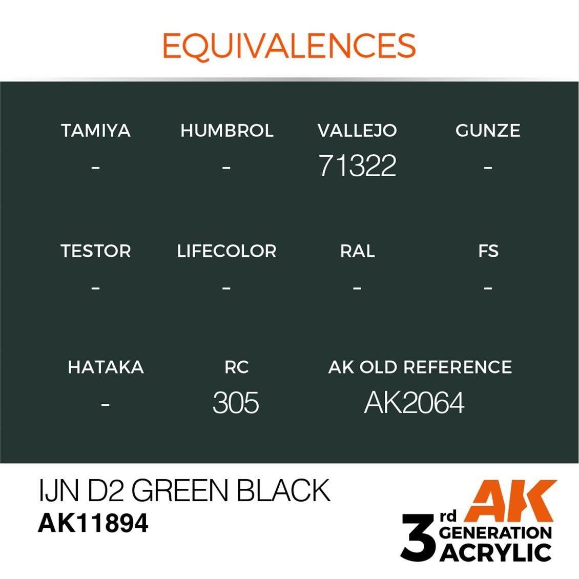 AK 11894 17 ml. IJN D2 Green Black, Aircraft Serisi 3GEN Akrilik Model Boyası