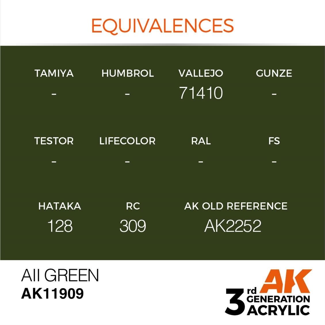 AK 11909 17 ml. AII Green, Aircraft Serisi 3GEN Akrilik Model Boyası