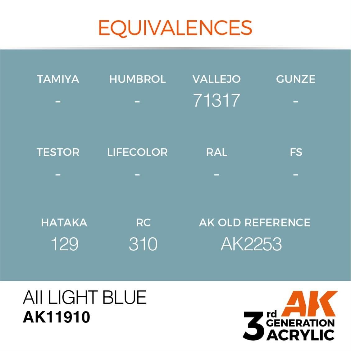 AK 11910 17 ml. AII Light Blue, Aircraft Serisi 3GEN Akrilik Model Boyası