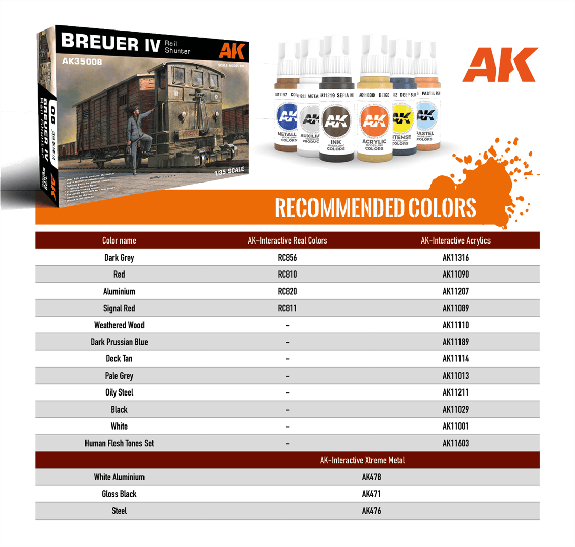 AK 35008 1/35 Ölçek, Breuer IV Ray Parantı, Plastik Model Kiti