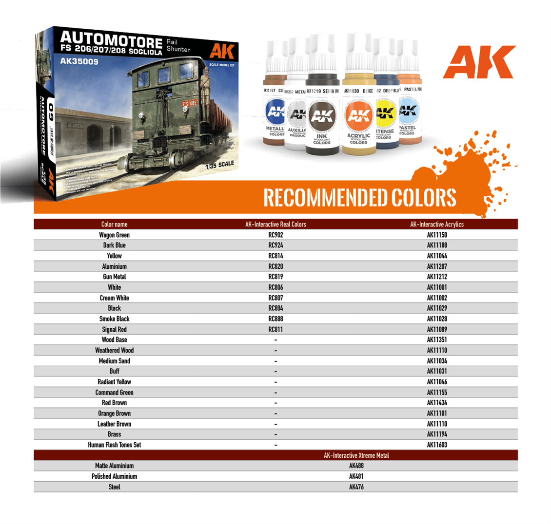 AK 35009 1/35 Ölçek, Otomotor FS 206/207/208 Sogliola Ray Parantı, Plastik Model Kiti