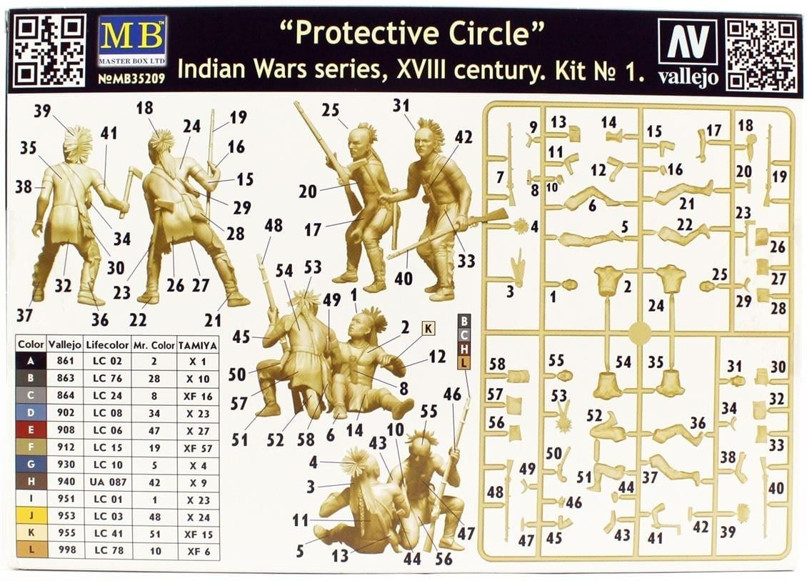 MasterBox 35209 1/35 Ölçek, Hint Savaşı Serisi, Koruyucu, Plastik Figür Kiti
