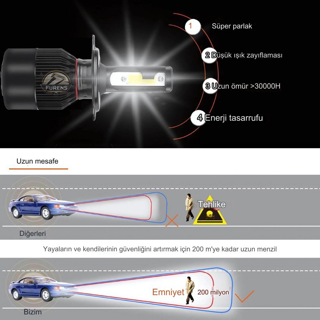 Fiat Tipo Uzun - Kısa FarUyumlu Şimşek Etkili Led Xenon Light Series H4