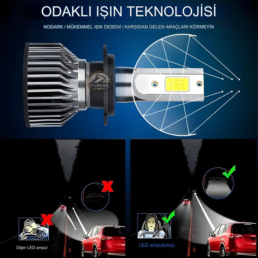 ZERON Pro Series H3 Led Xenon Şimşek Etkili Led Xenon Led Ampul