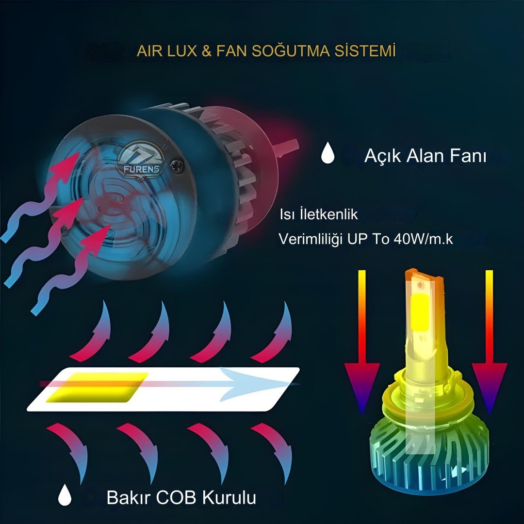 ZERON Pro Series H4 Led Xenon Şimşek Etkili Led Xenon Led Ampul