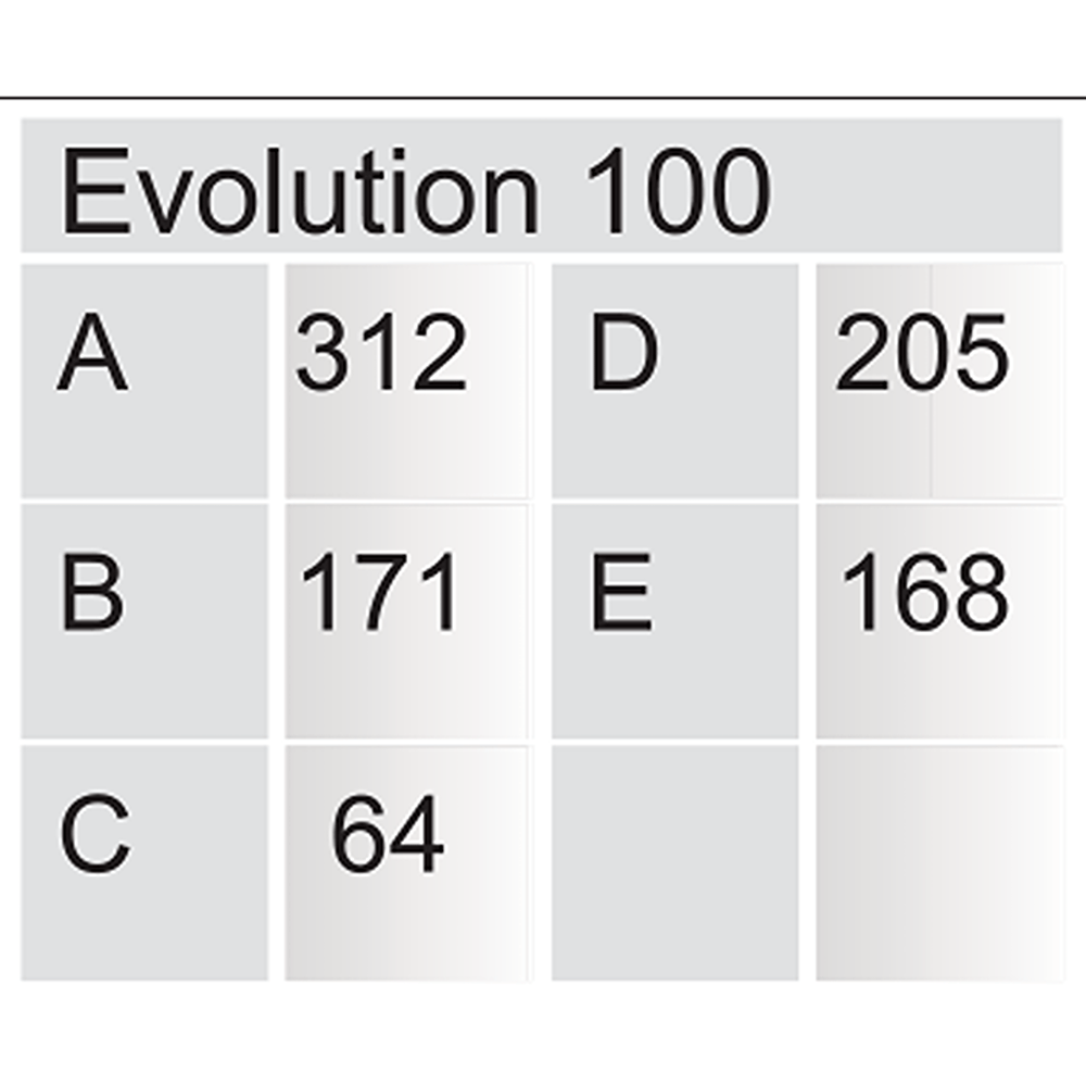 inSinkErator EVOLUTION 100 Çöp Öğütücü