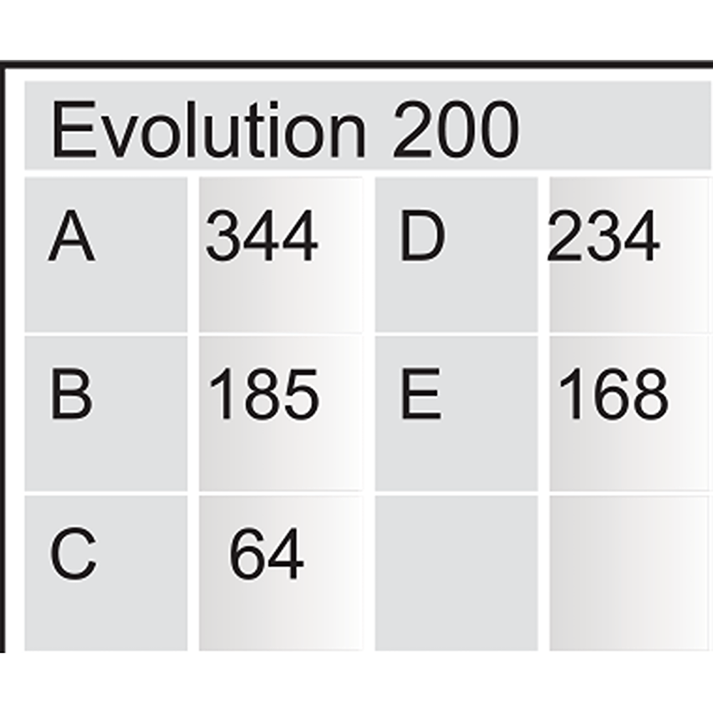 inSinkErator EVOLUTION 200 Çöp Öğütücü