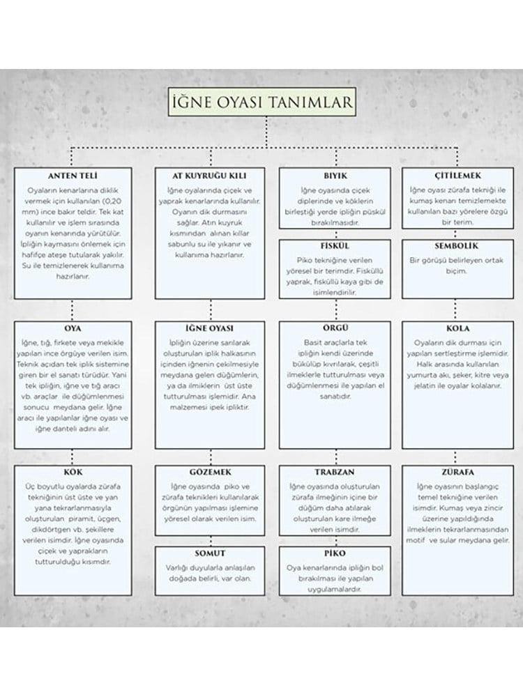 Temel İğne Oyası