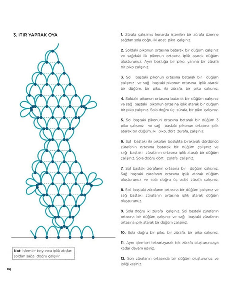 Temel İğne Oyası