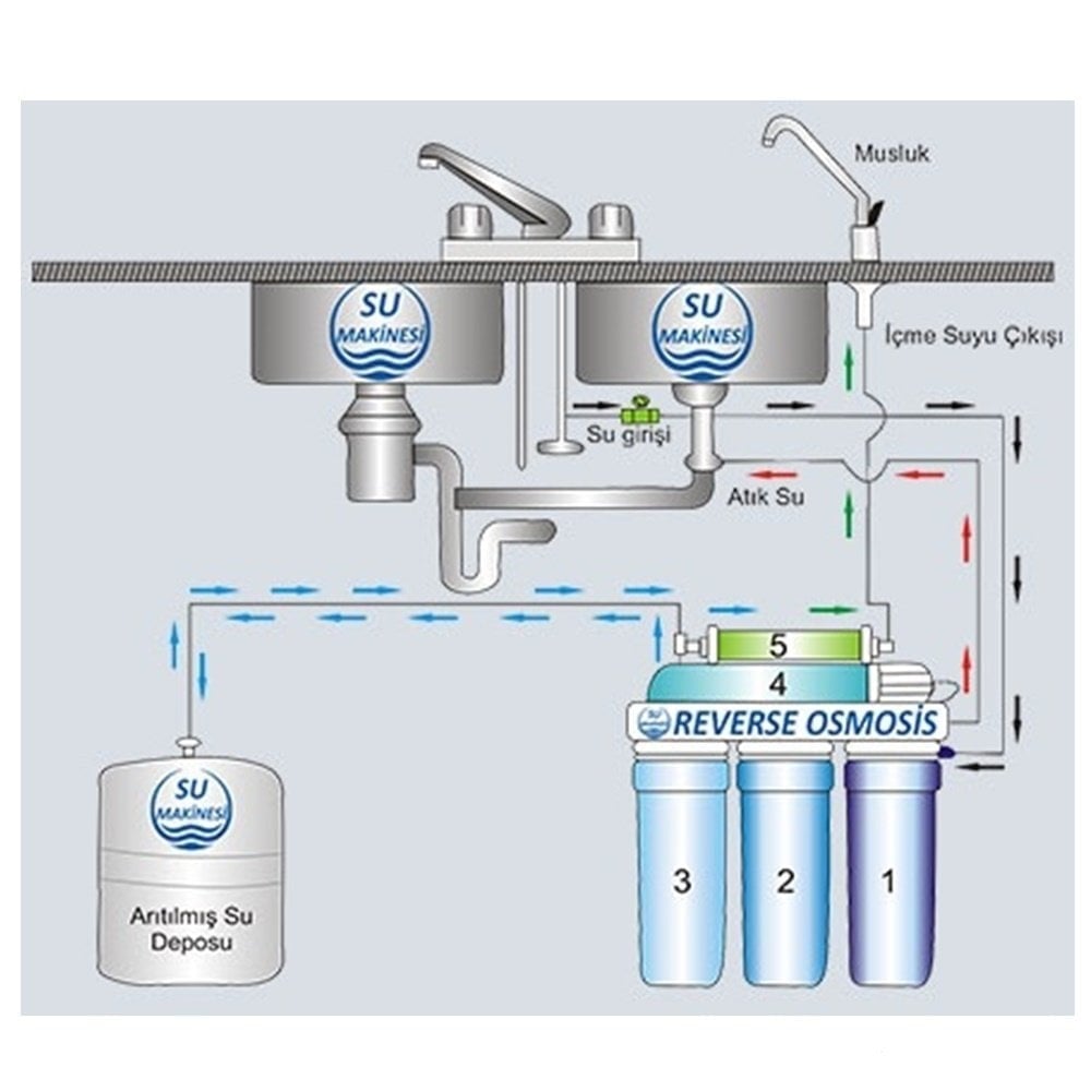 SRS e-RO-C Reverse Osmosis