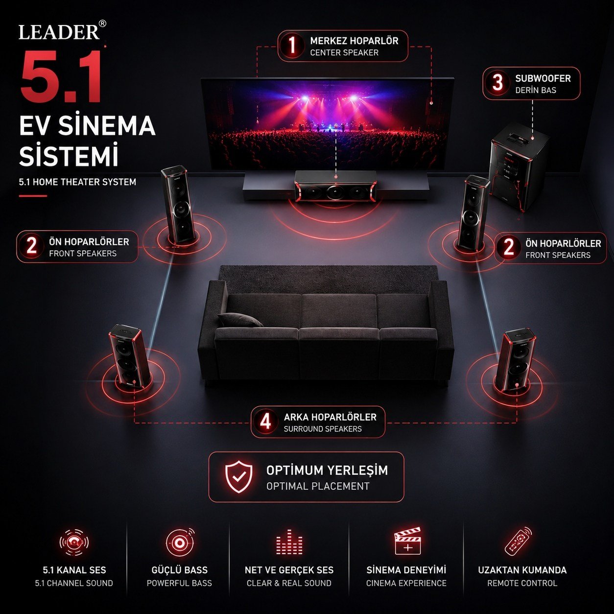 LEADER 6806 5+1 Ses Sistemi