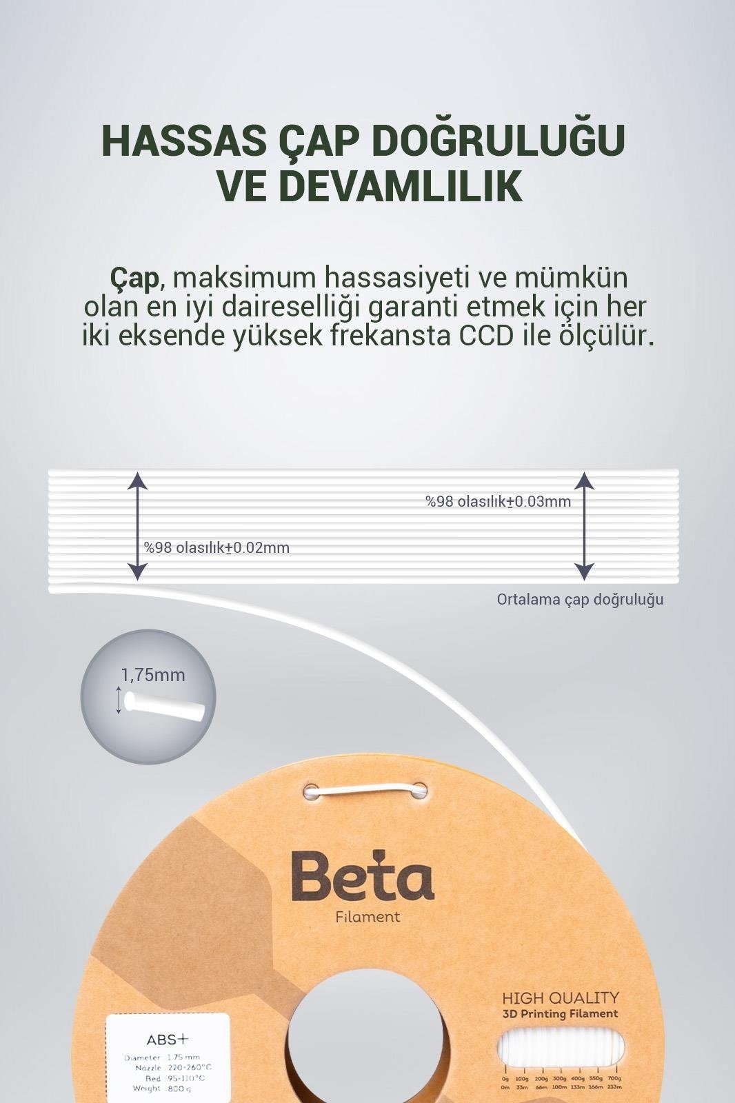 Beta ABS+ Filament White 1.75mm 800 Gr