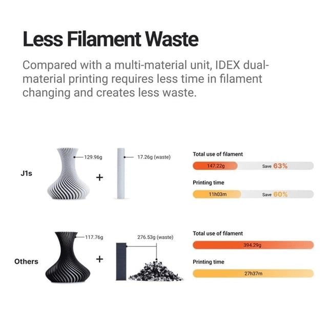 Snapmaker J1 S- Idex 3D Yazıcı